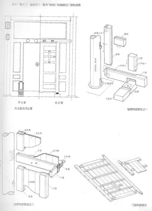 四合院全套详细讲解,四合院剧情详解
