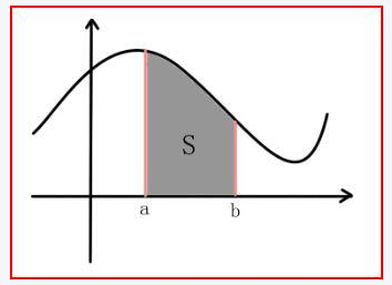极限导数微分积分什么关系,导数微分积分通俗易懂的解释
