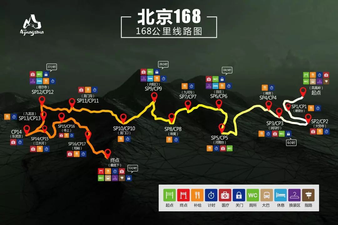 二〇一九年跑圈儿365天事记（上卷）