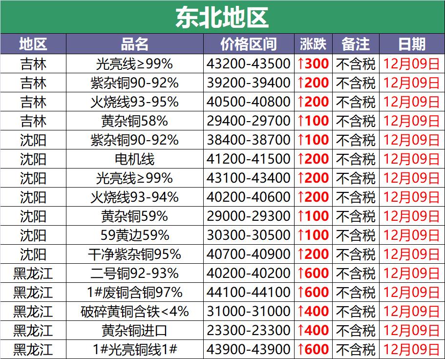2023年10月17日废铜价涨跌,废铜多少钱一斤沪铜今日行情