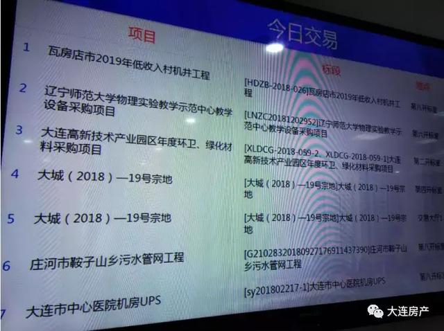 大连西岗区三块地,大连西岗哪个位置比较好