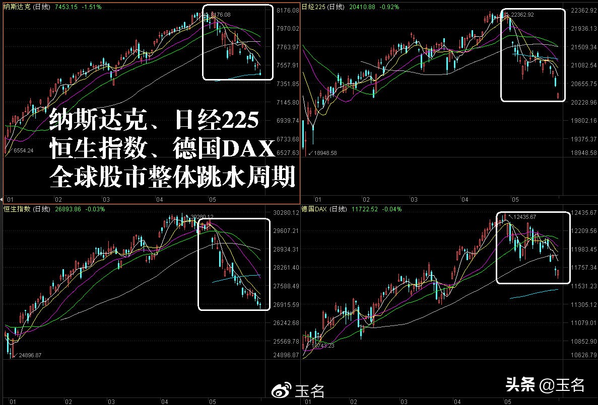 周一重点行情预判,6月市场走势