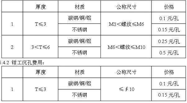 钣金报价到底该怎么报,钣金报价按材料的几倍