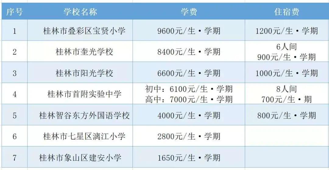 临桂教育发展趋势,临桂教育配套