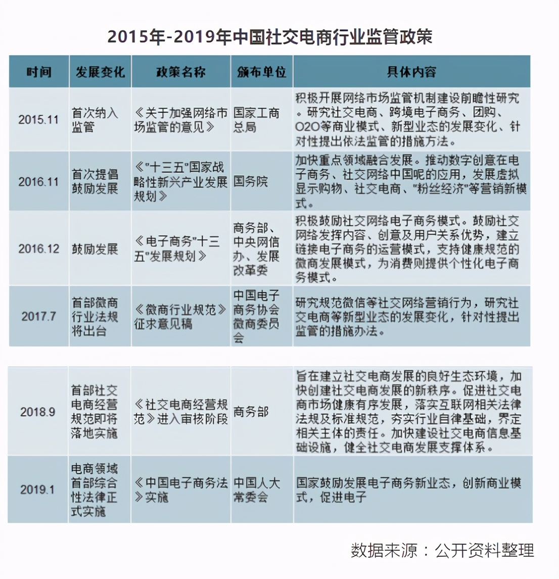 社交电商是什么和什么的汇合点 (社交电商怎么做)
