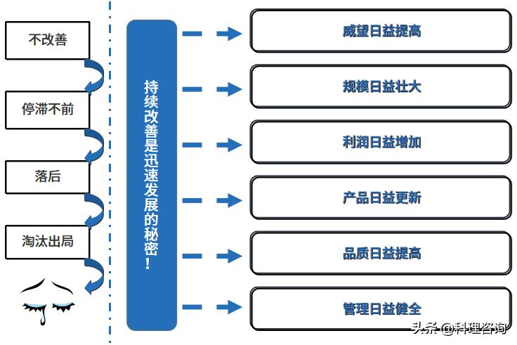 趣说价值观,趣说百科知识