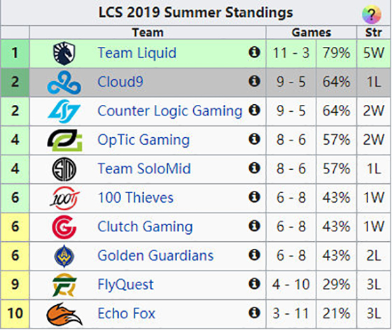 夏季赛积分榜排行榜,夏季赛五大战区排名