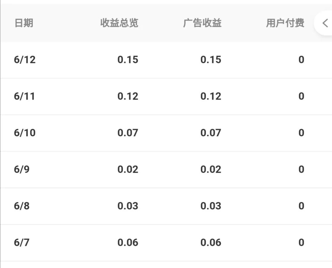在家创业避坑兼职,离职在家创业挑战