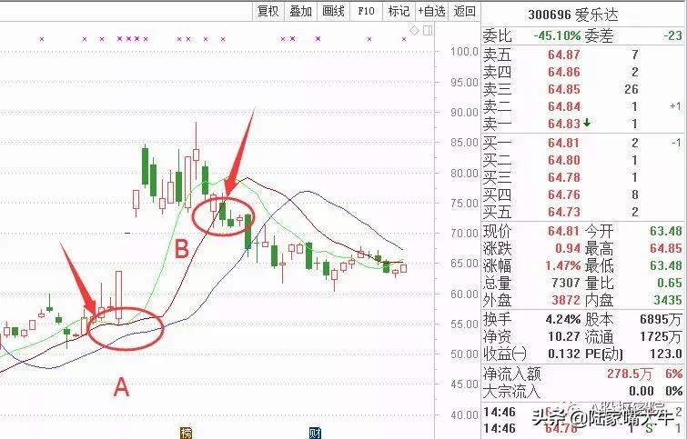 趋势线交易法经验分析,趋势线与水平线交易策略