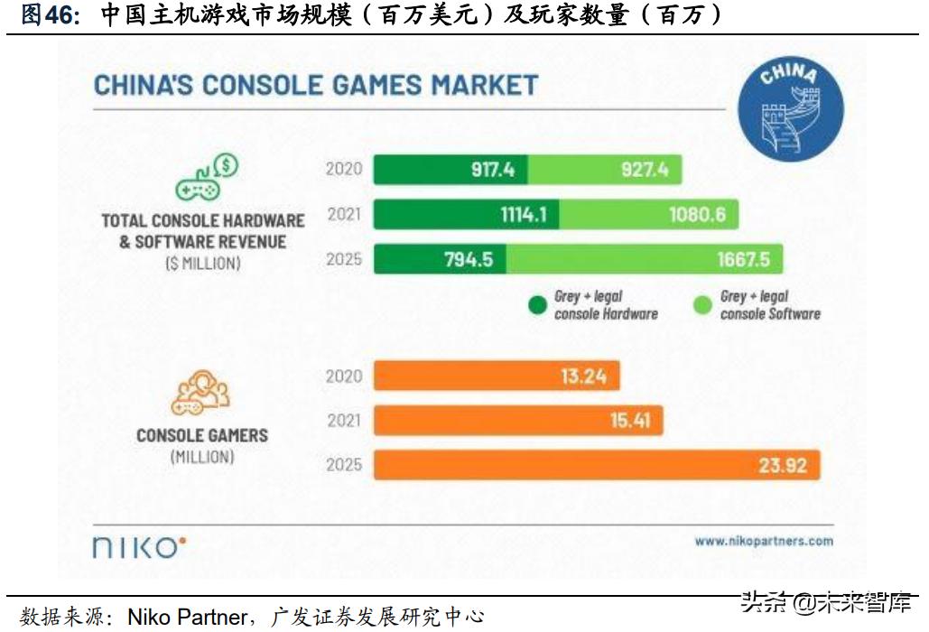vr游戏开发周期和工具,vr游戏行业调研资料