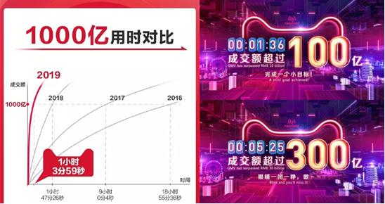 双十一刷单销量没有出来,双十一刷单有加销量吗