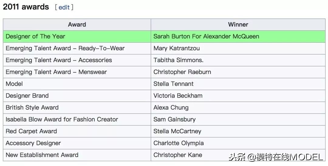 2019鏃跺皻澶ц祻棰佸鍏哥ぜ,2019浜氭床鏃跺皻澶ц祻