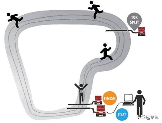 兰州马拉松为什么精英都不中签,兰州马拉松不显示候补