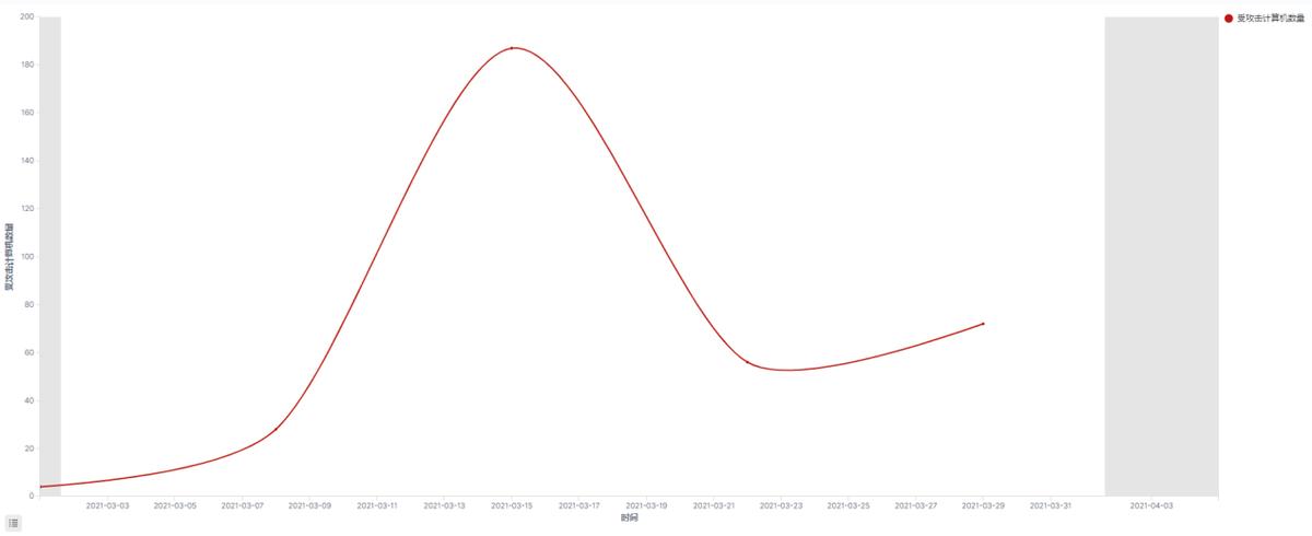勒索病毒种类,2023年6月勒索病毒态势分析