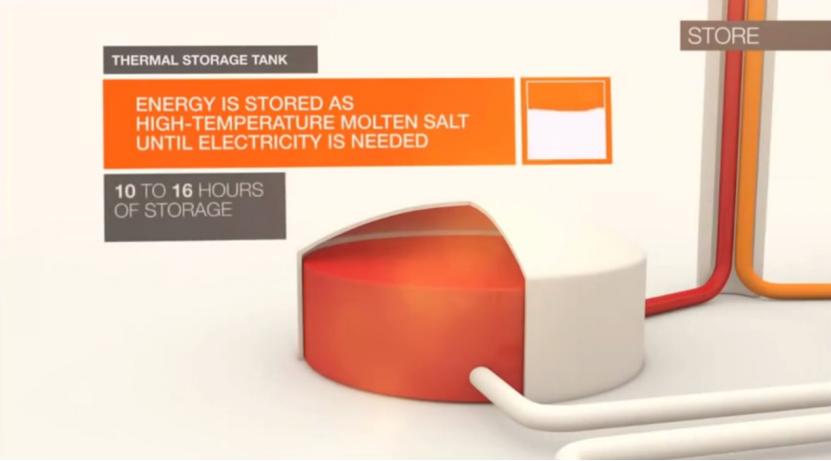 太阳能光热发电的最小规模,太阳能发电分为光伏与光热