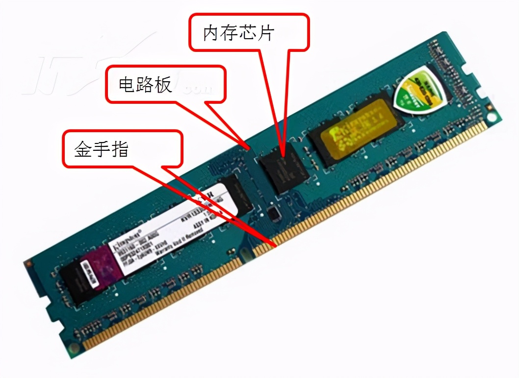 组成计算机指令的两大部件是,组成计算机系统的五大部件