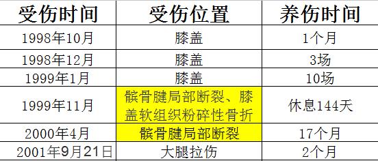 足球初恋系列全集,罗纳尔多足球档案解密