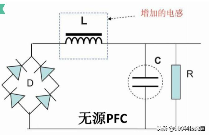 功率因数校正电路的作用是什么,多大功率电源需要功率因数校正