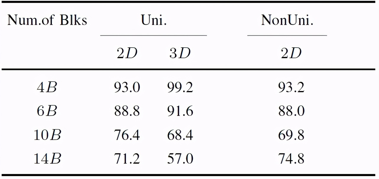 生物物理学中的深度学习,深度学习高能物理