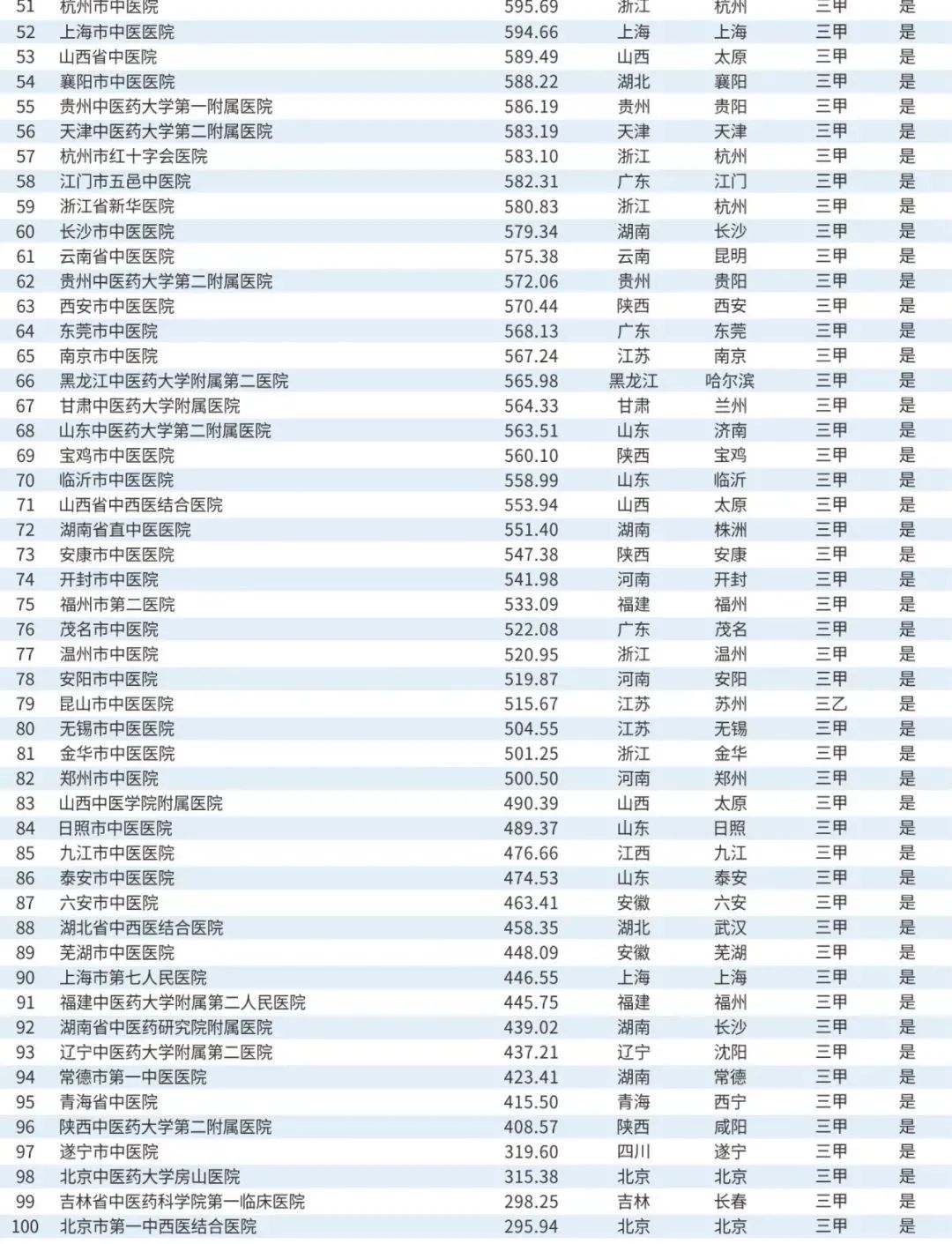 淮安前三的医院,淮安市比较好的10所医院