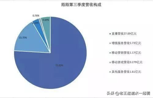 直播这么赚钱为啥还带货,户外直播和室内直播哪个好赚钱