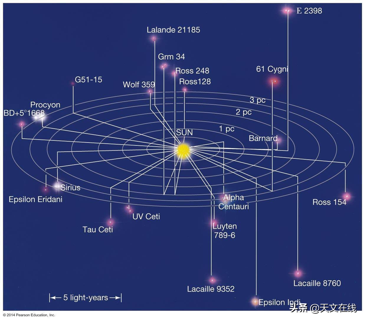 浩渺的宇宙总是让人那样神往,浩瀚的宇宙让我们不断的想去探索