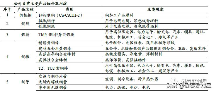 金田铜业集团简介,金田铜业国内铜加工排名