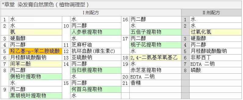 吕安心染发剂,安心染发剂泡泡染