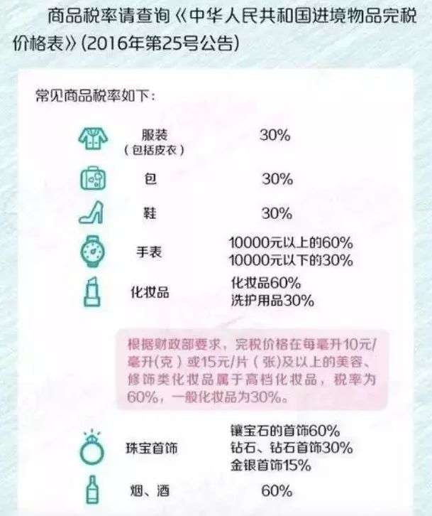 过海关带药品有什么限制,过海关带违禁品怎么处理