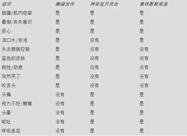 精神病会通过网络传染吗,精神病有没有潜在传染可能性