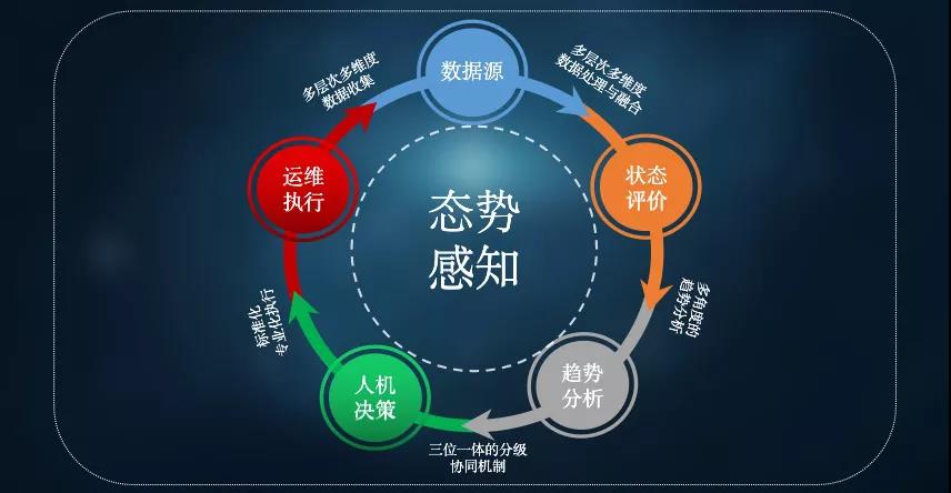 物业智能化运维工作,配电室智慧化运维
