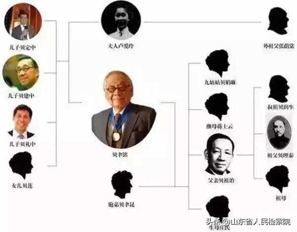 贝聿铭家族富可敌国,贝聿铭家训30个字