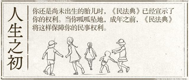 民法典从出生到死亡的规定,民法典从出生到身故50个问题