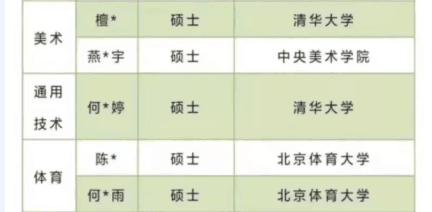 深圳中小学教师好考吗,在深圳怎么能当中小学老师