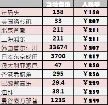 谨以此文致敬每一位销售人,免税店智商税