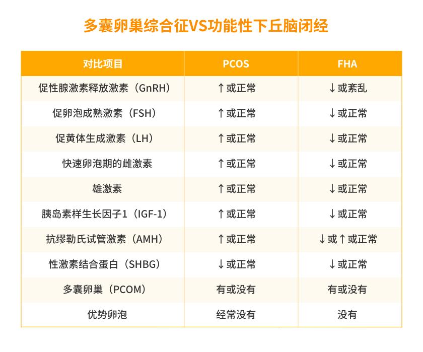 最新研究发现：原来医生一直开的激素药并不能真正根治月经