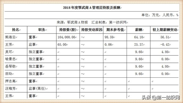 鄂武商梦时代广场项目,梦时代广场对鄂武商的影响