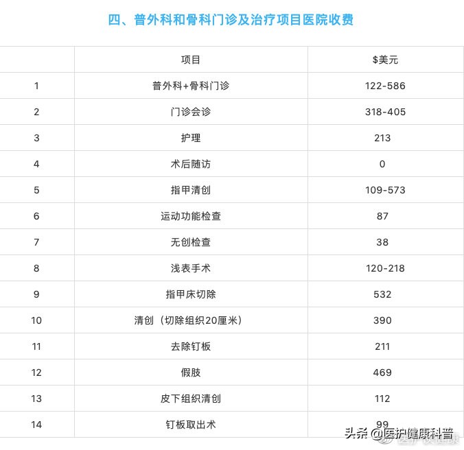 梅奥诊所价格表,美国梅奥诊所真实水平