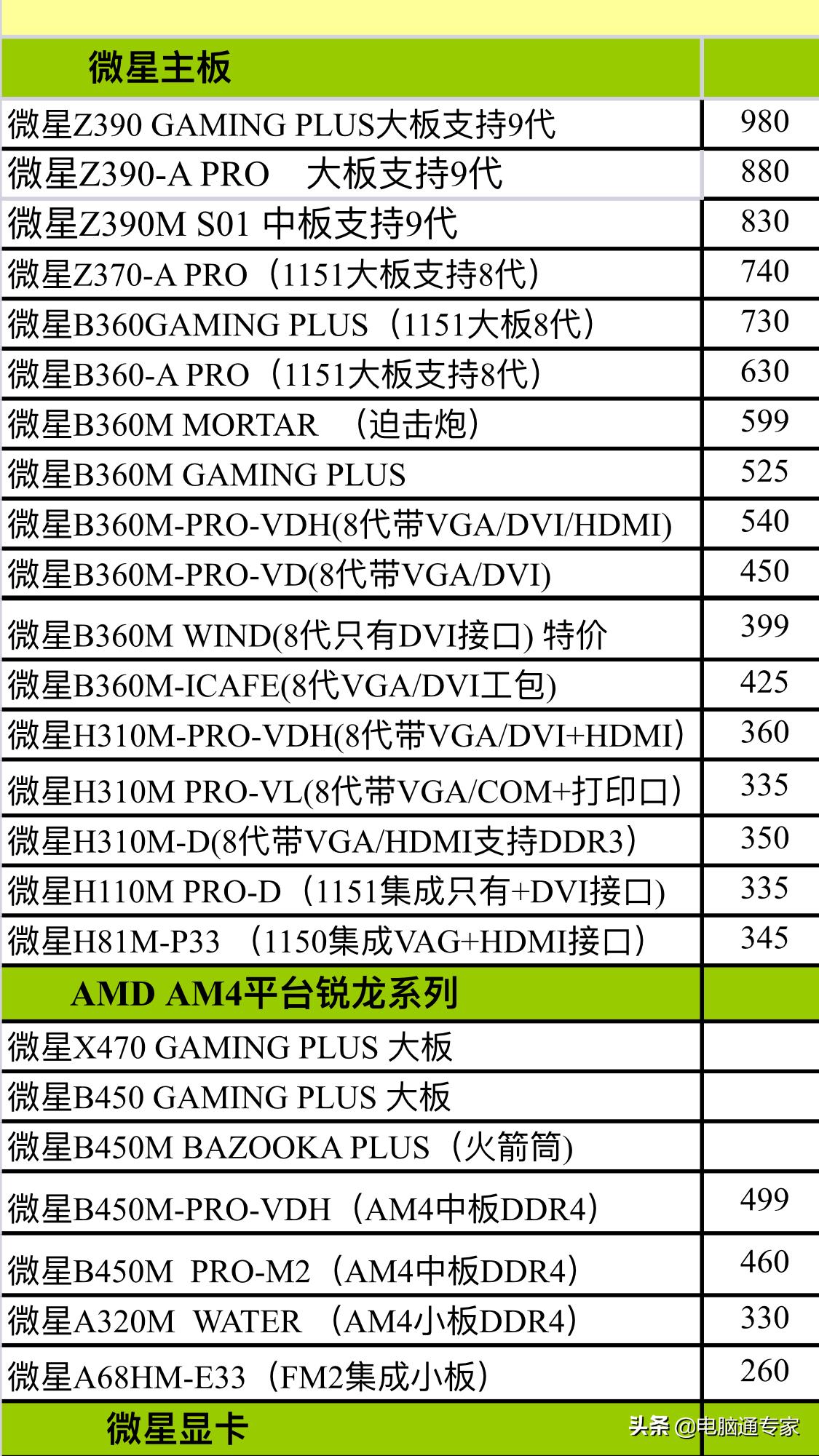 组装电脑主板大概需要多少钱,电脑主板进货