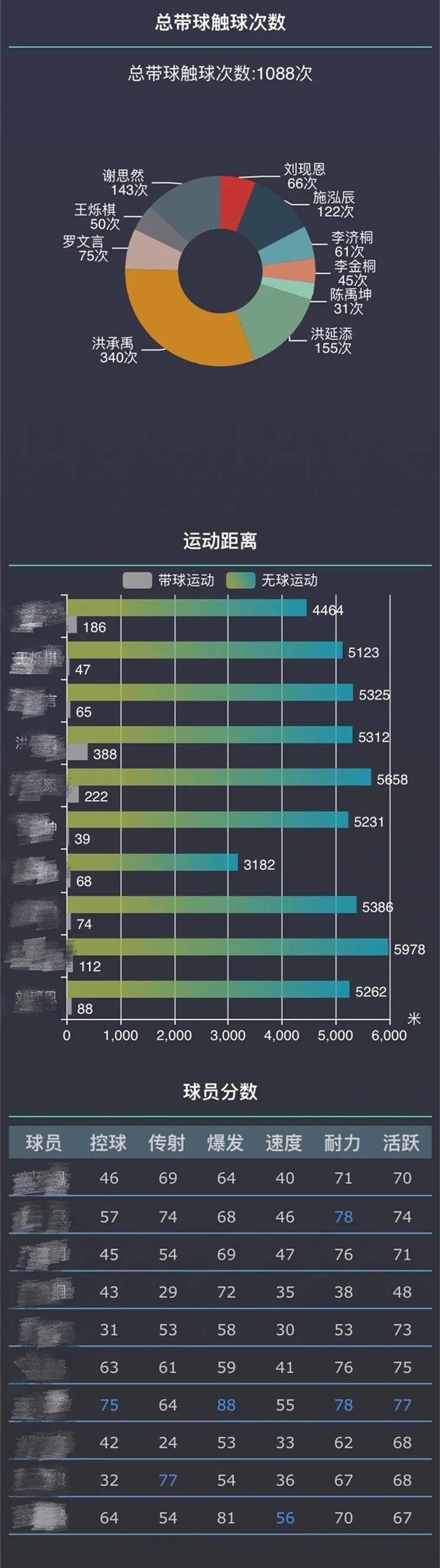 太舞足球训练营,太舞冬季训练营