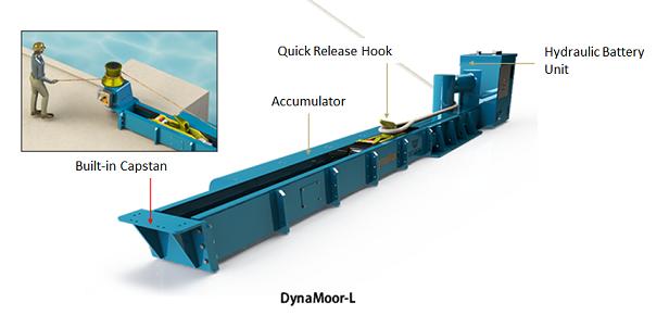 海工资讯|BWEnergy在加蓬上线TortuePhase2项目