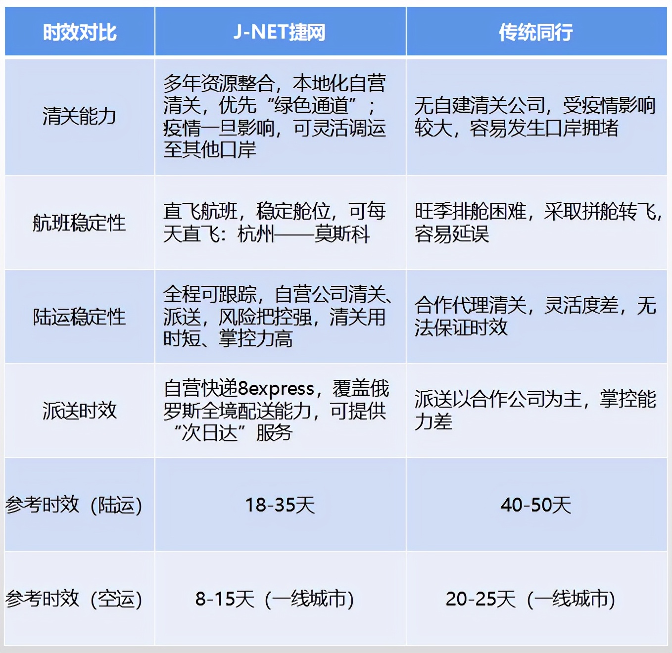 俄罗斯快递上门提货,俄罗斯加急空运运输服务