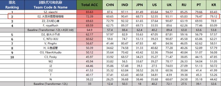 油管评论谷歌翻译,油管评论区的谷歌翻译