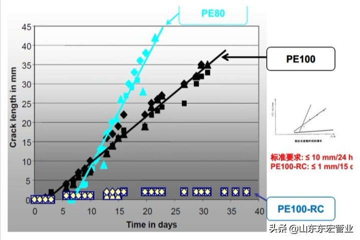 PE100-RC原材料在钢丝网骨架聚乙烯复合管材的应用效果评价
