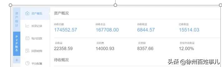 p2p爆雷后公司开始转型,p2p曝雷全过程