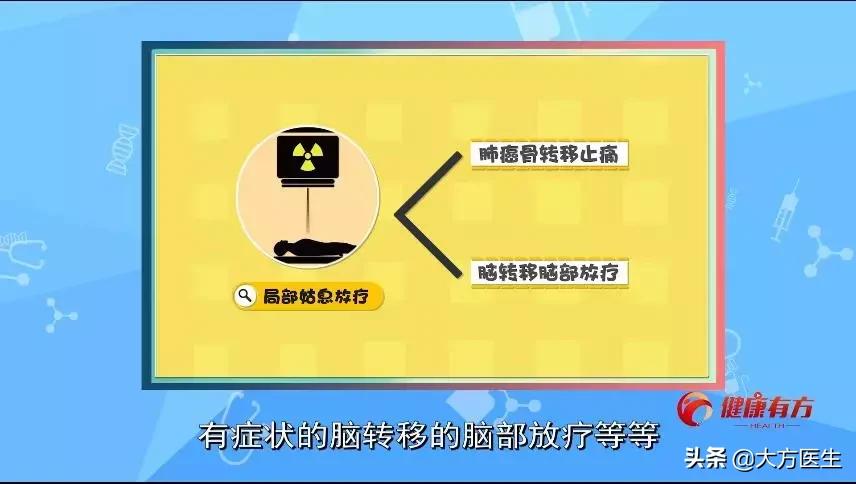 清风计划对肺脏有什么好处,清风计划需要治疗吗