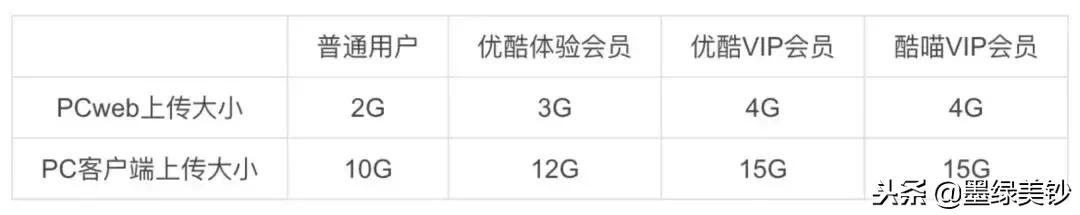 哪个视频会员最值得买,哪个视频软件值得买vip