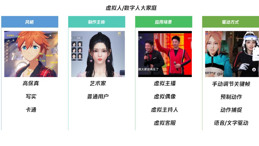 虚拟偶像，死而复生。赛博空间里「人」的边界到底在哪