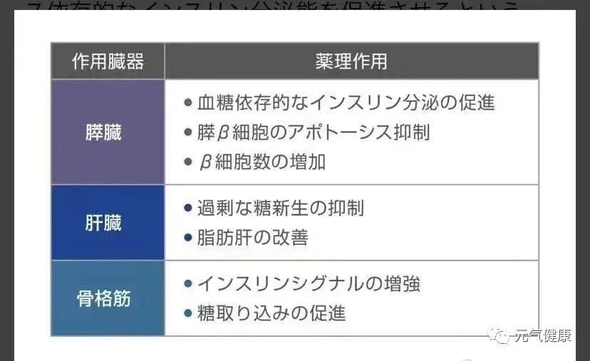 fda批准最新糖尿病药,一型糖尿病新药在中国上市