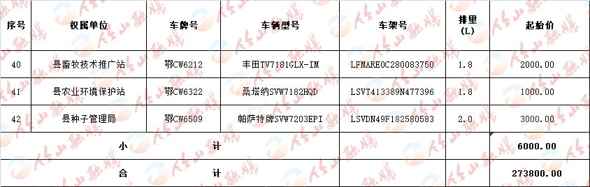 竹山特价车,十堰40辆公车拍卖价